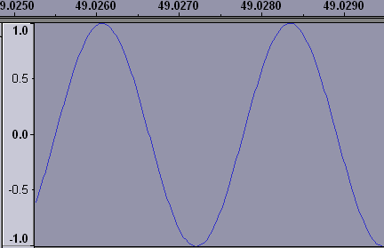 Приближенный вид сгенерированной синусоидальной волны